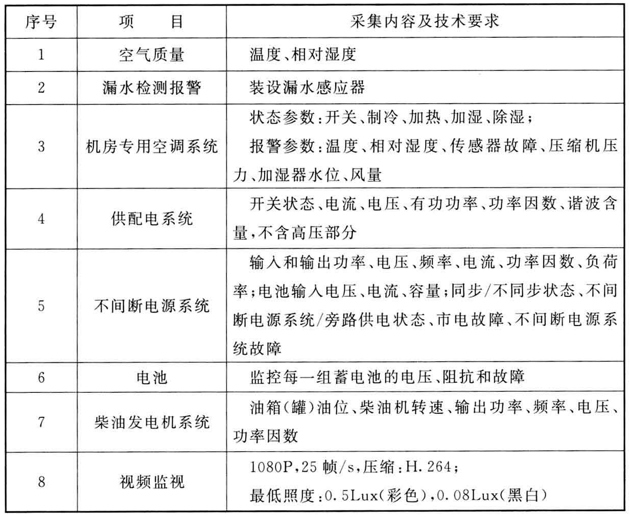 标准附图