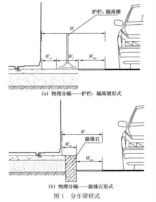标准附图