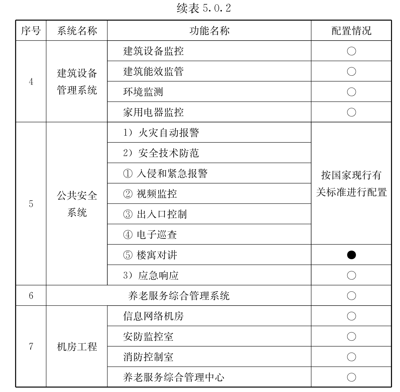 标准附图