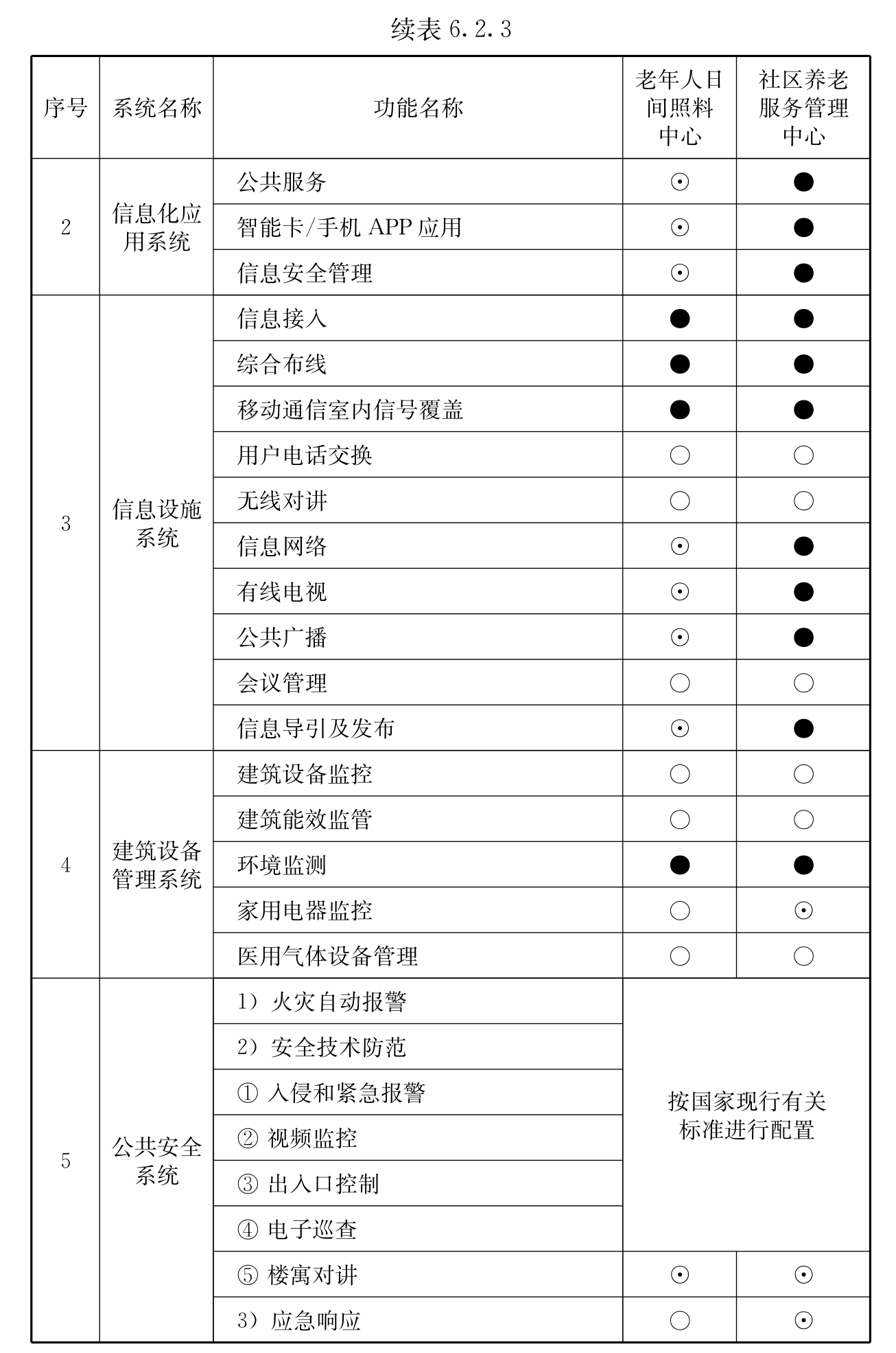 标准附图