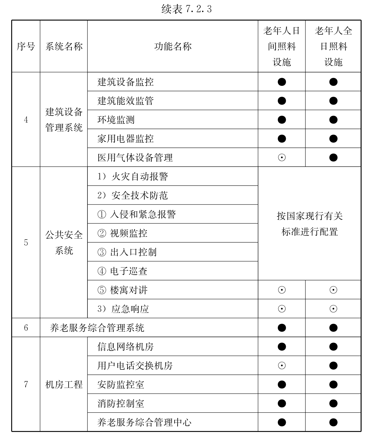 标准附图