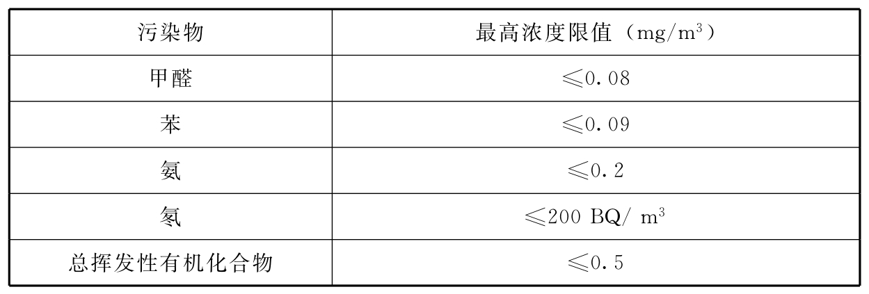 标准附图