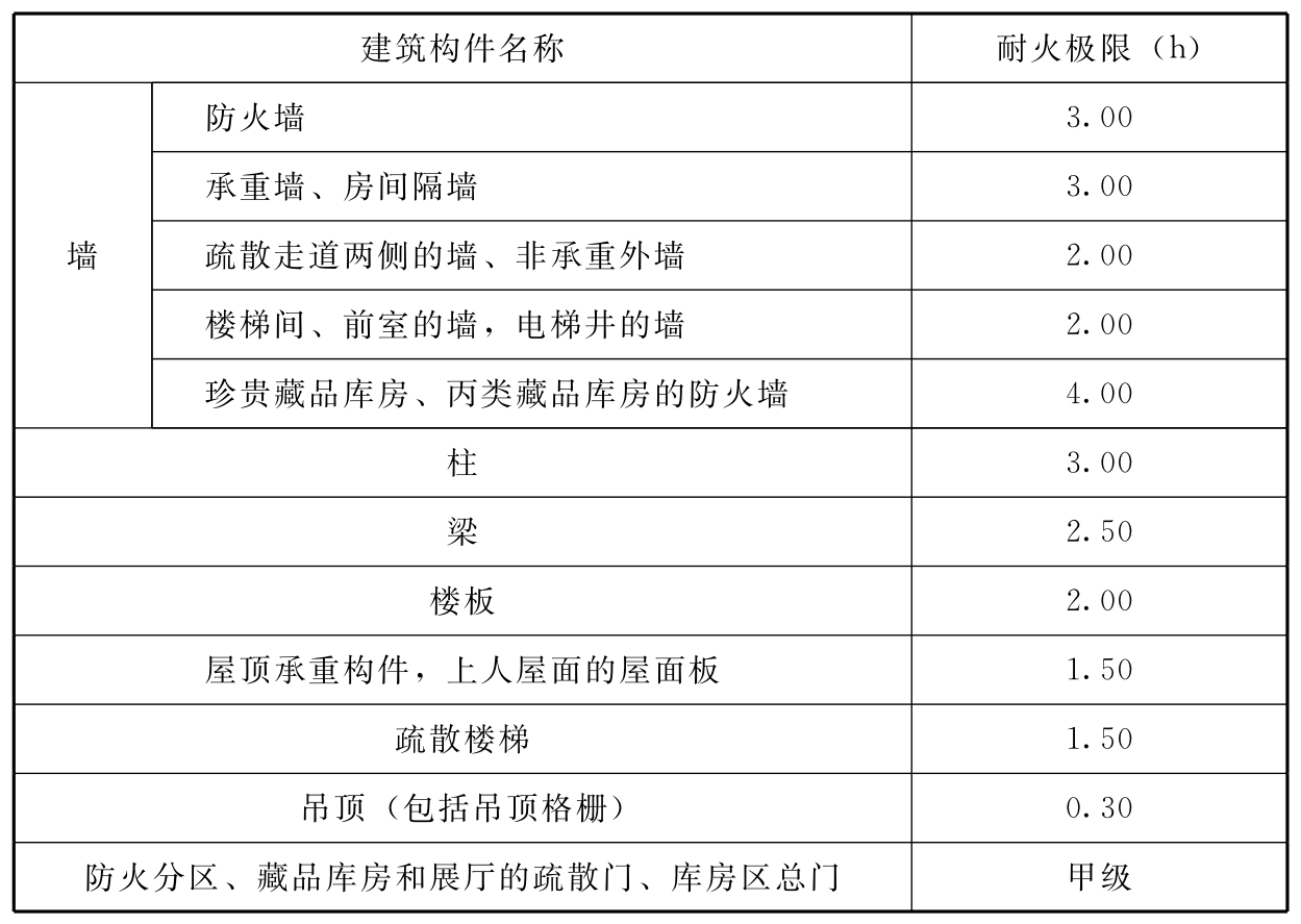 标准附图