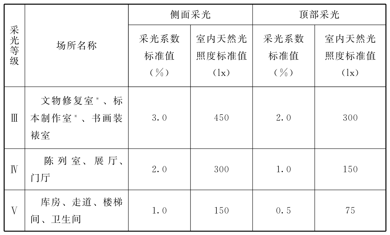 标准附图