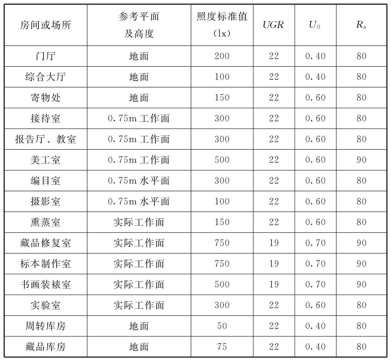 标准附图