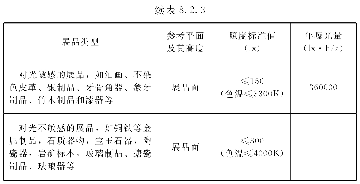 标准附图