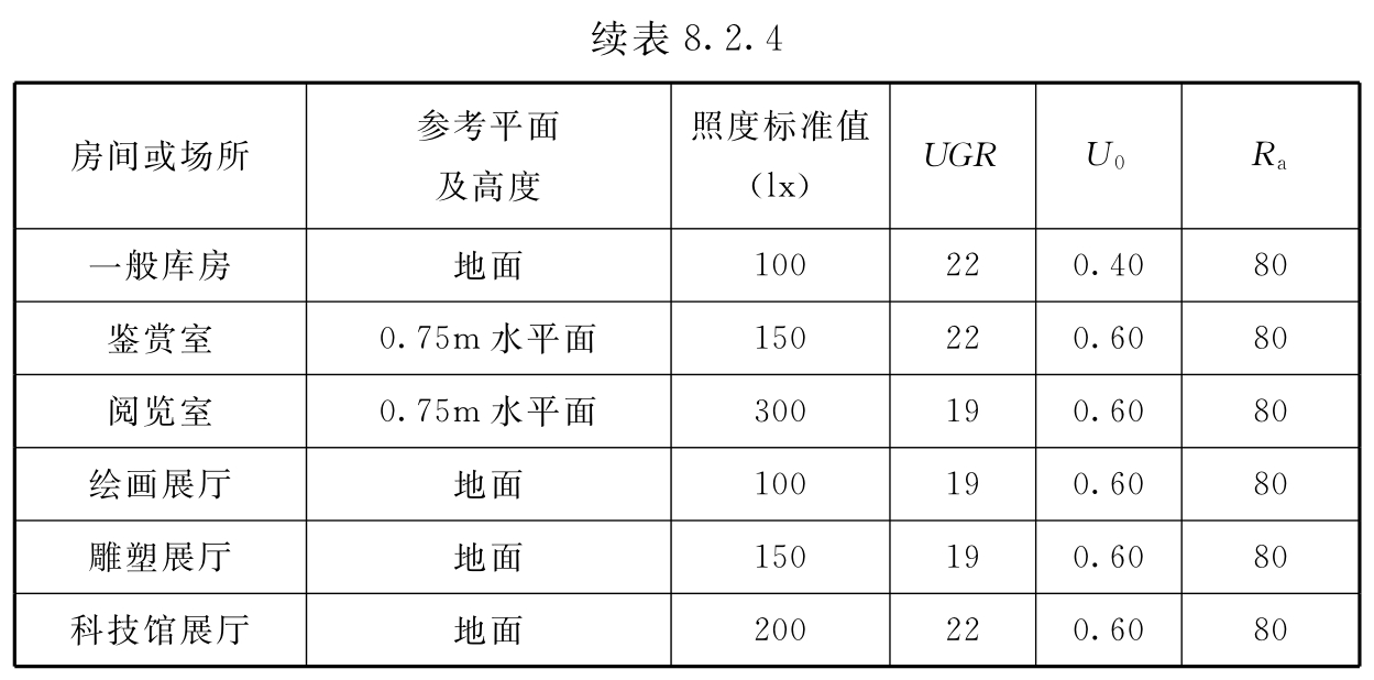 标准附图