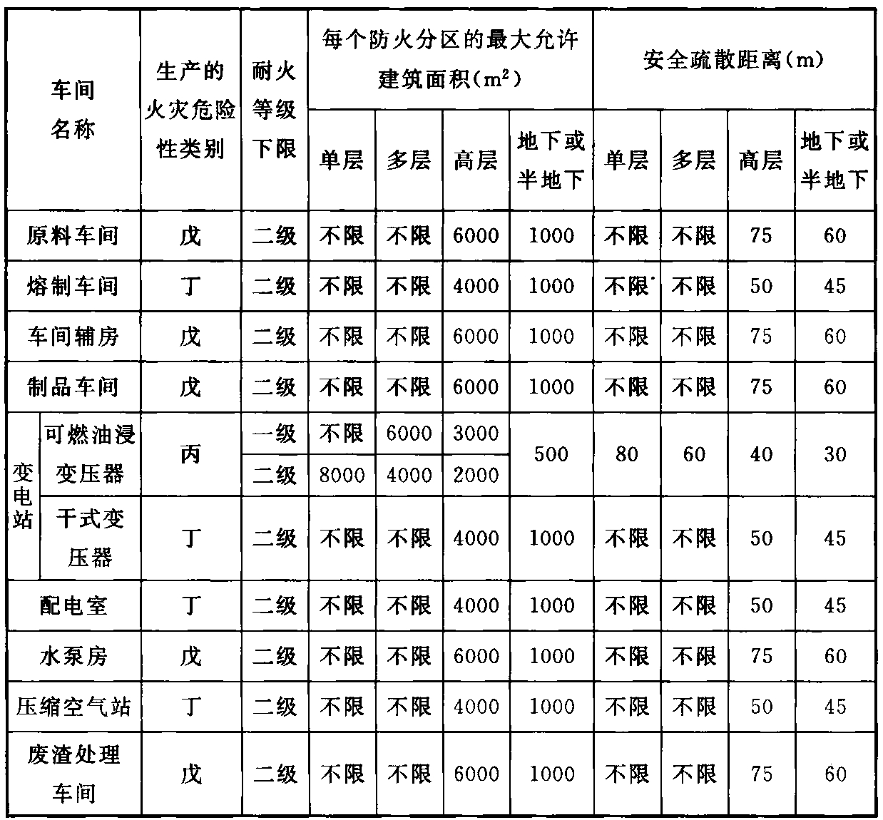 标准附图