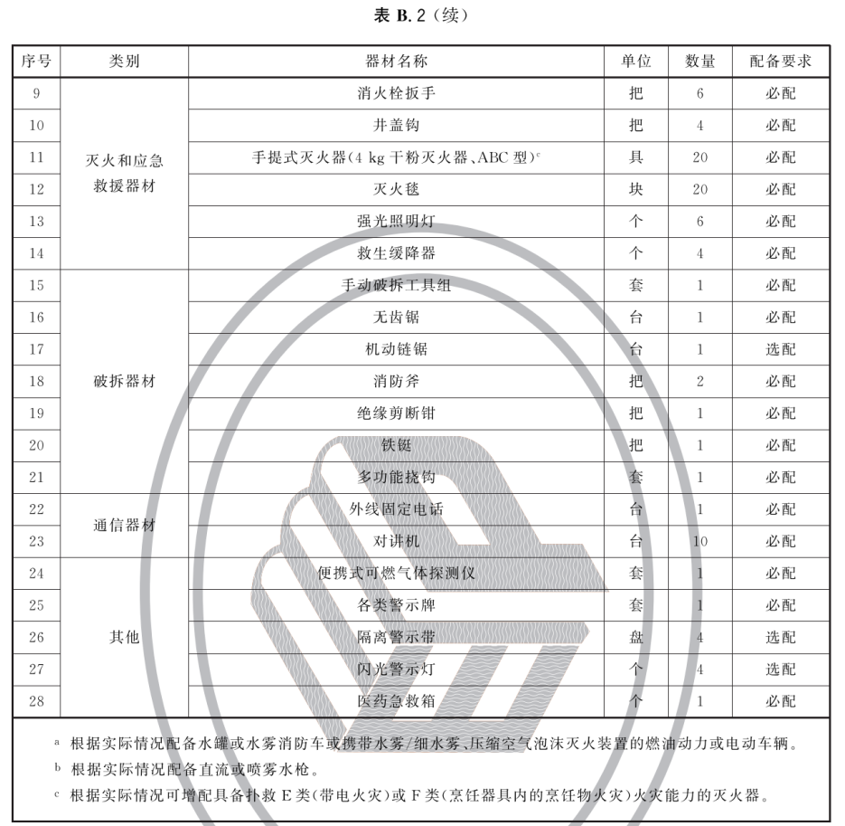 标准附图