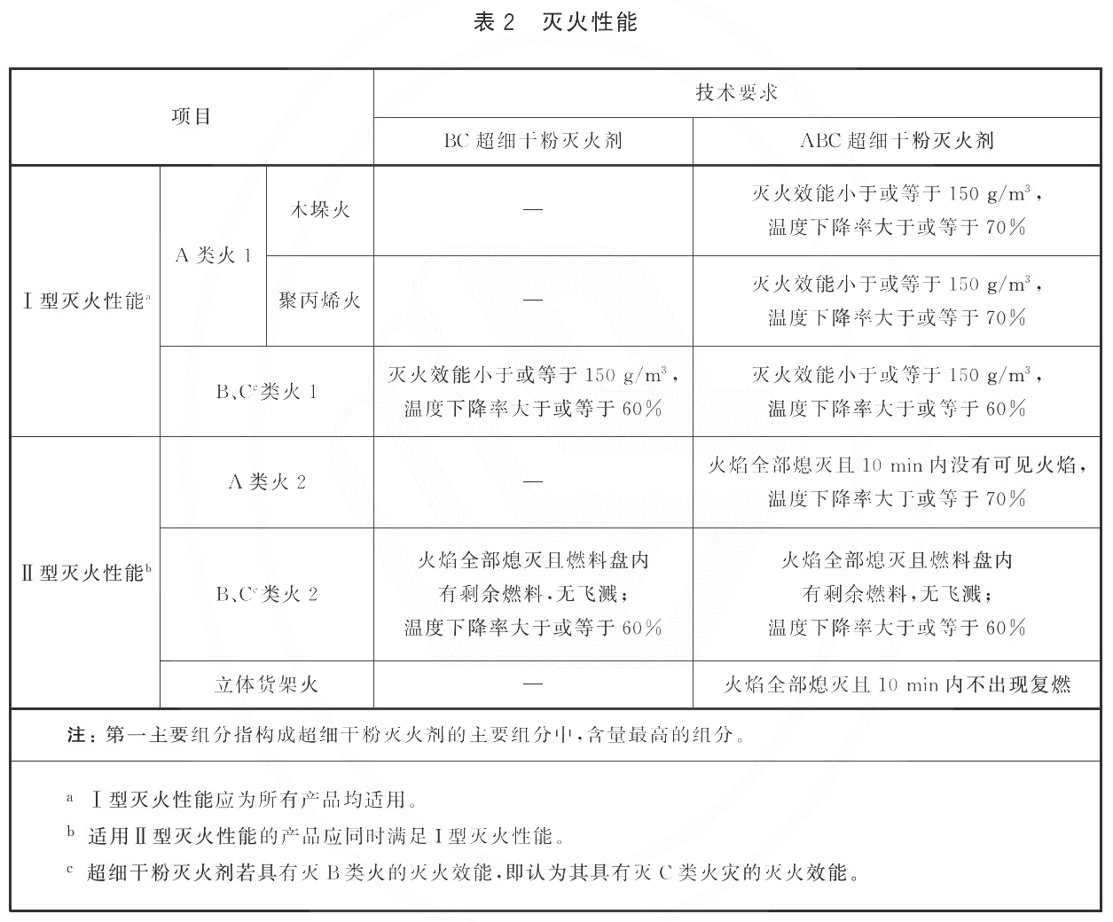 标准附图