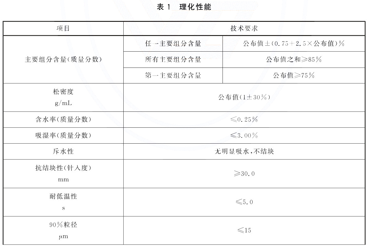 标准附图