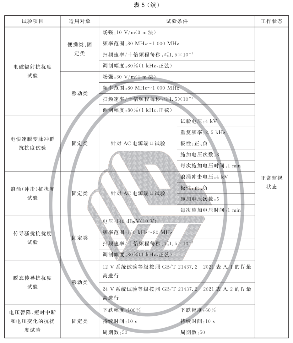 标准附图