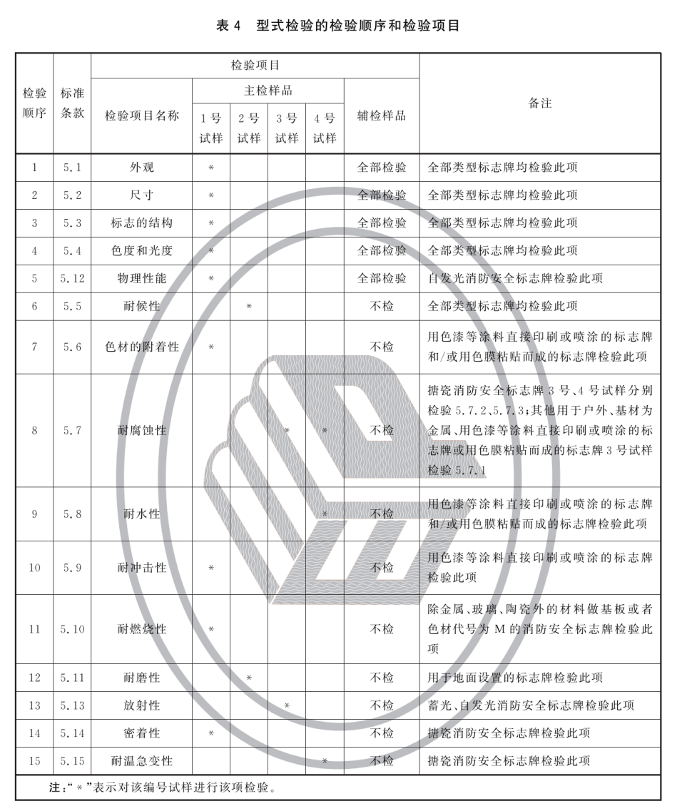标准附图