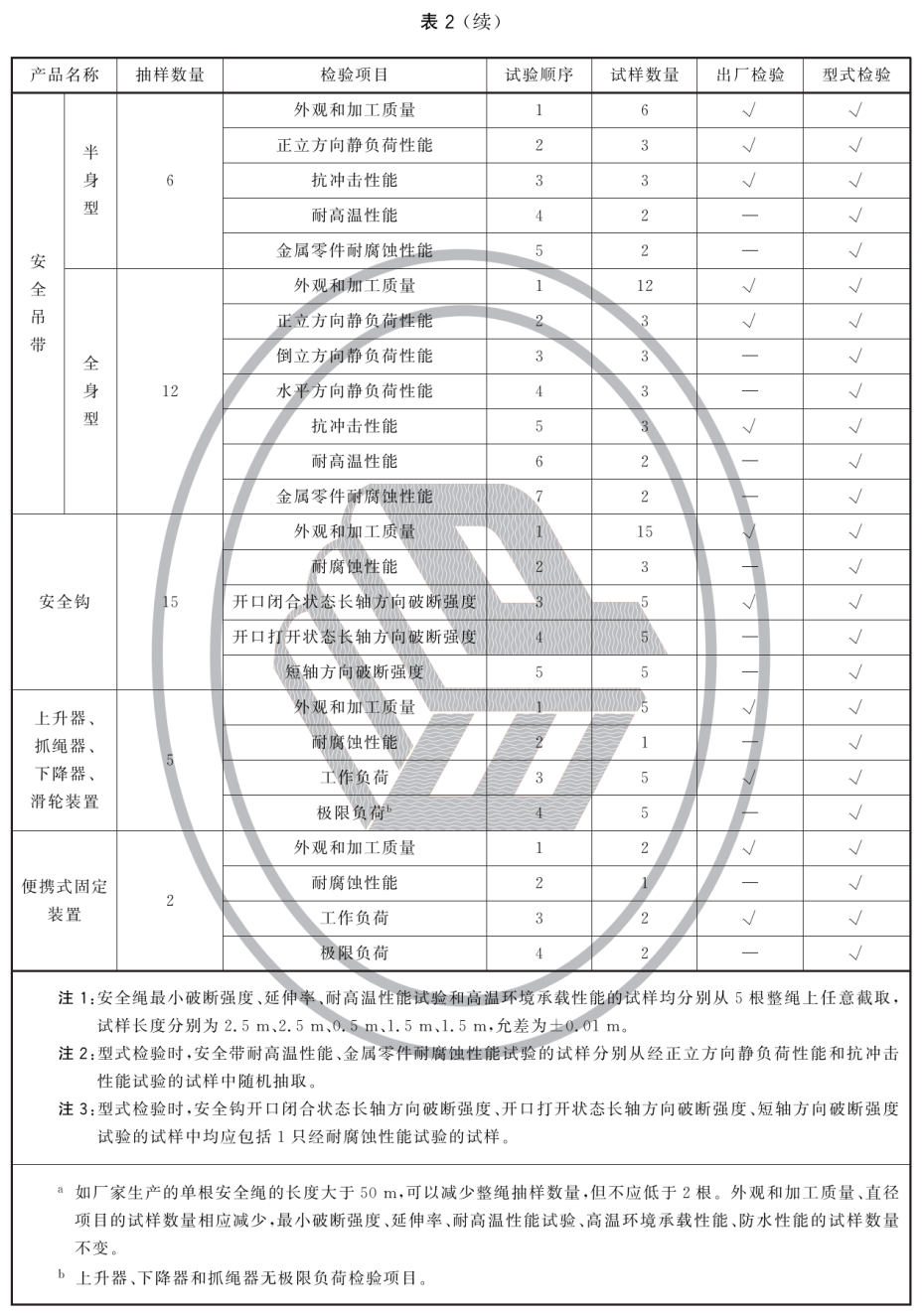 标准附图