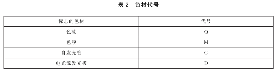 标准附图