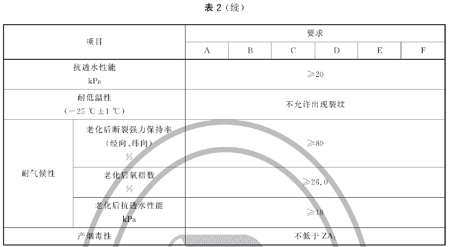 标准附图