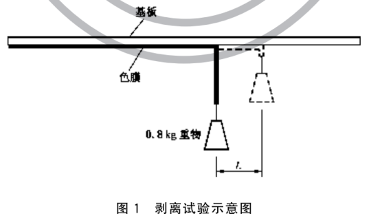标准附图
