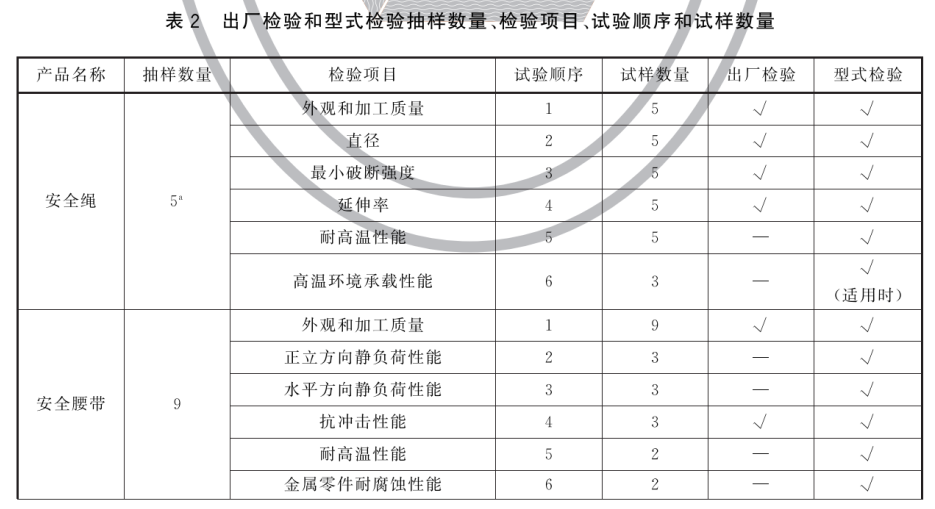 标准附图