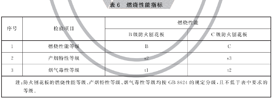 标准附图