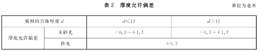 标准附图