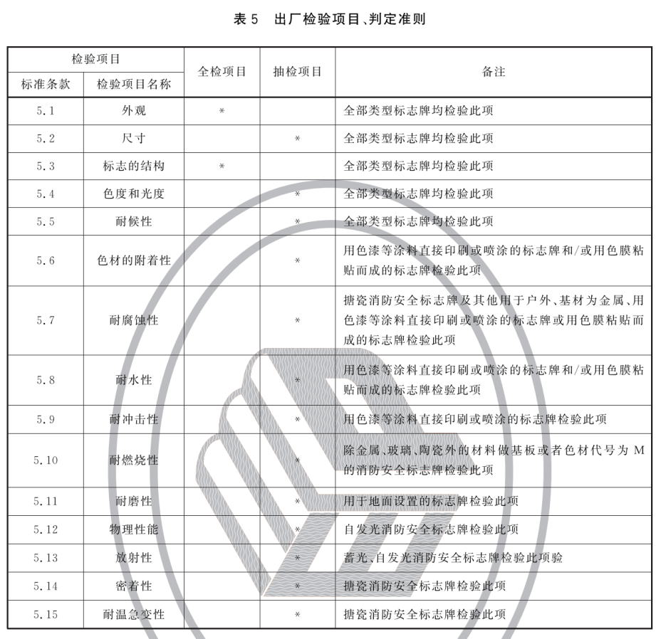 标准附图