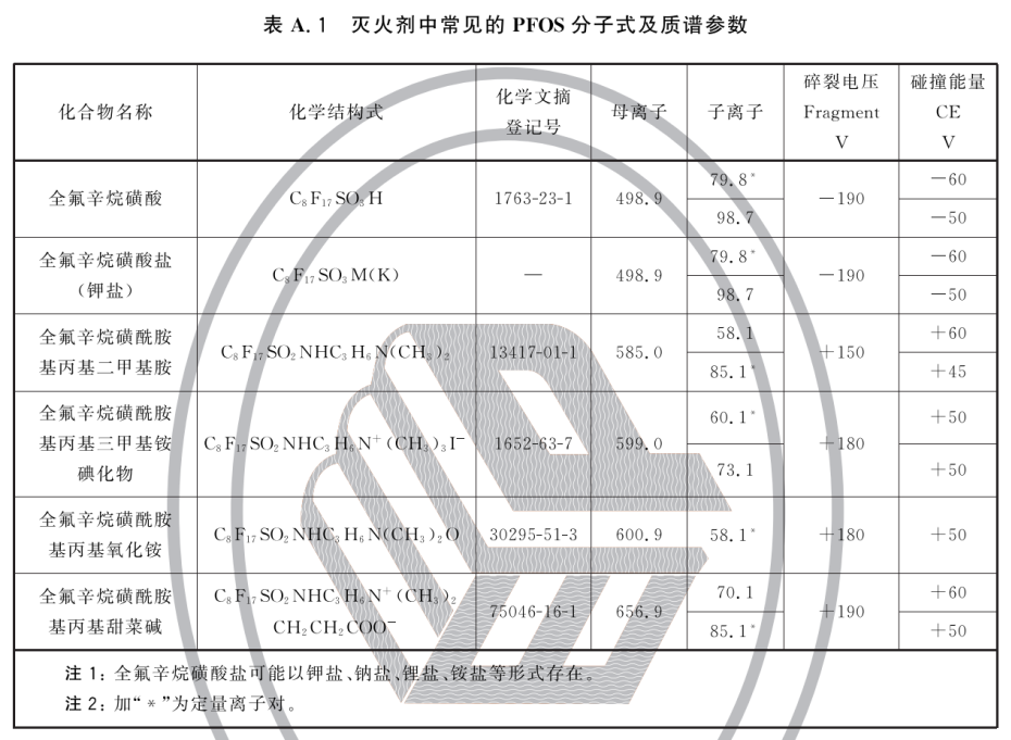 标准附图