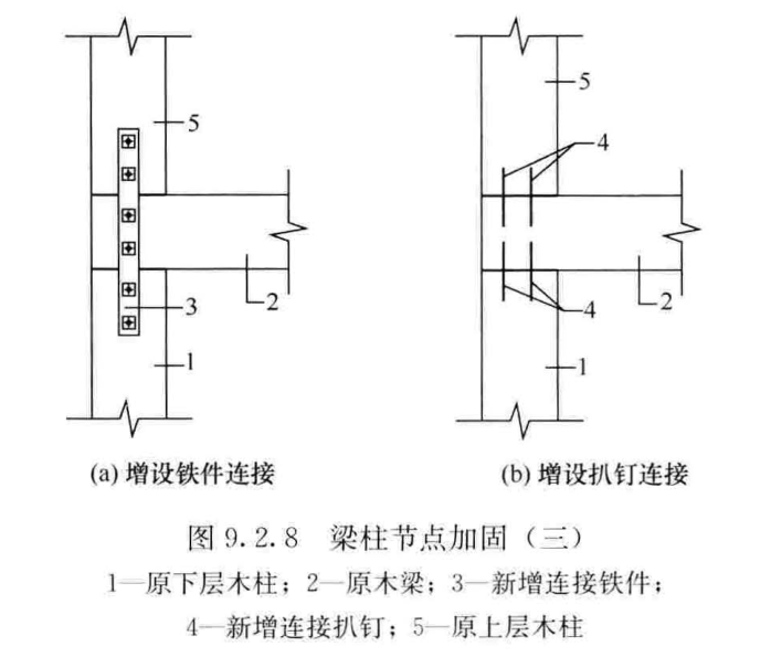 标准附图
