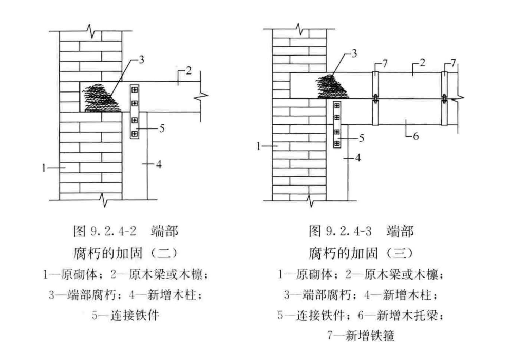 标准附图