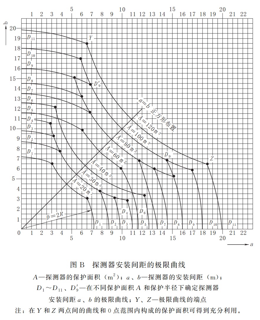 标准附图