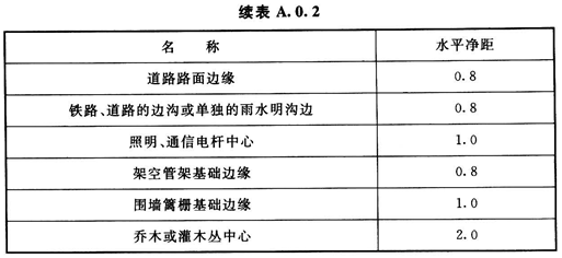 标准附图