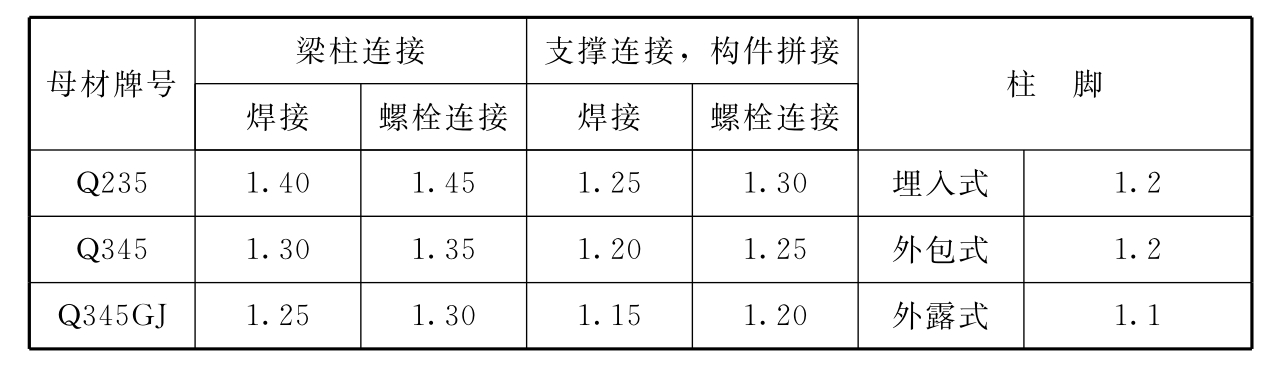 标准附图