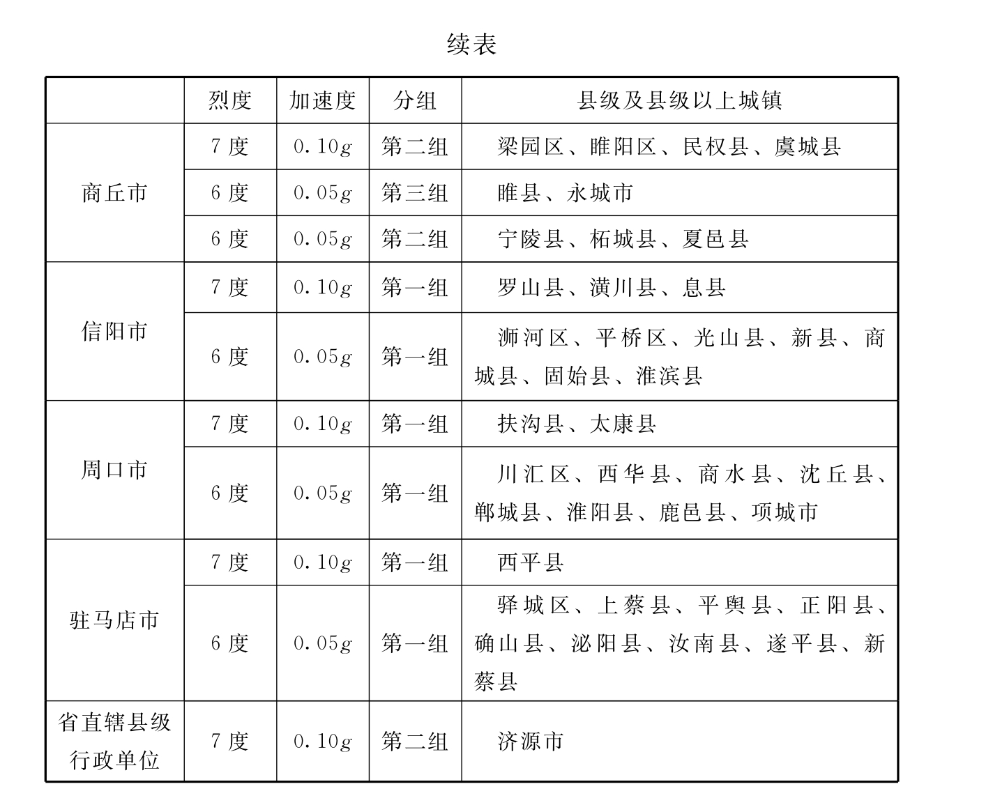 标准附图