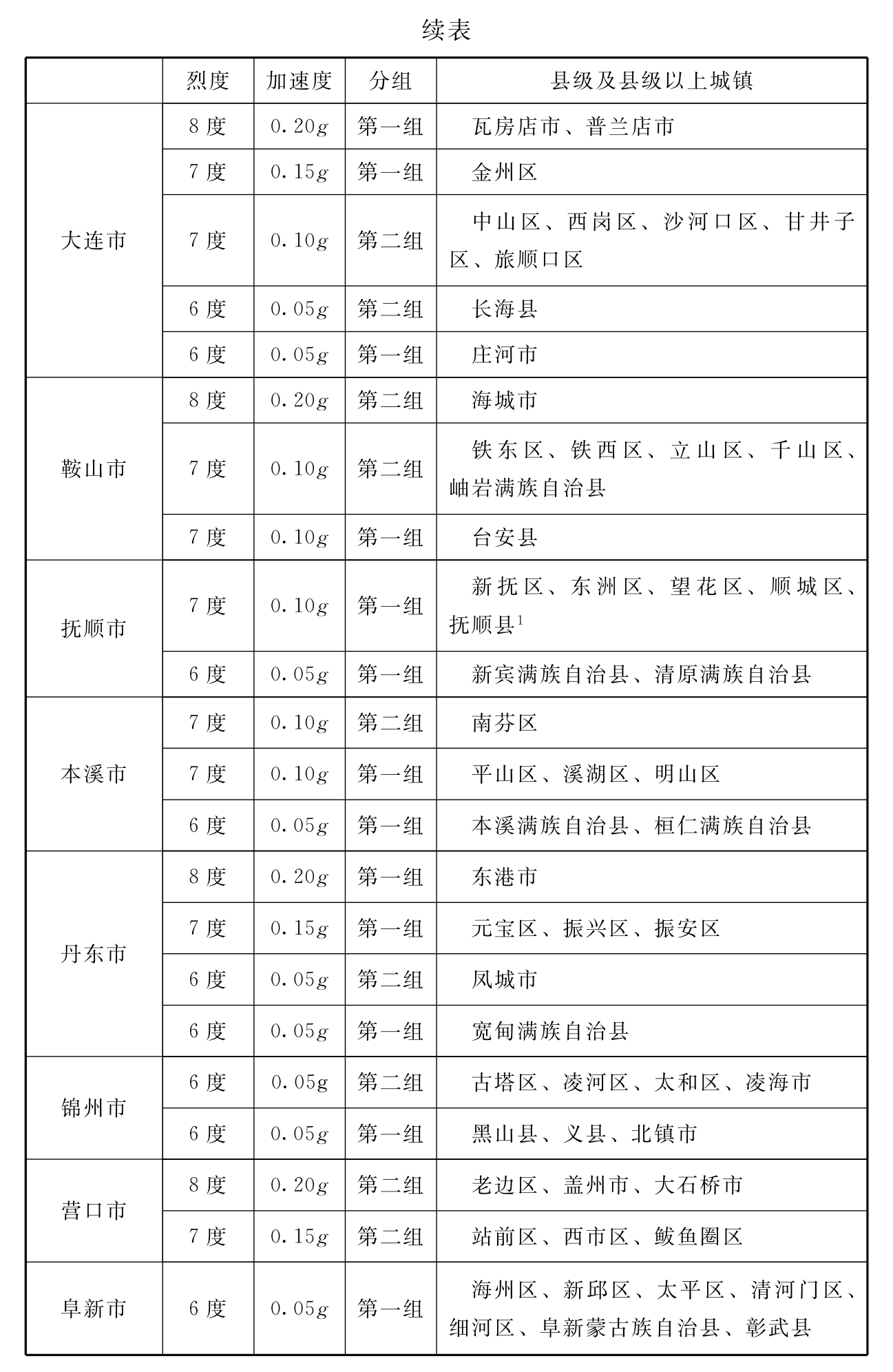 标准附图
