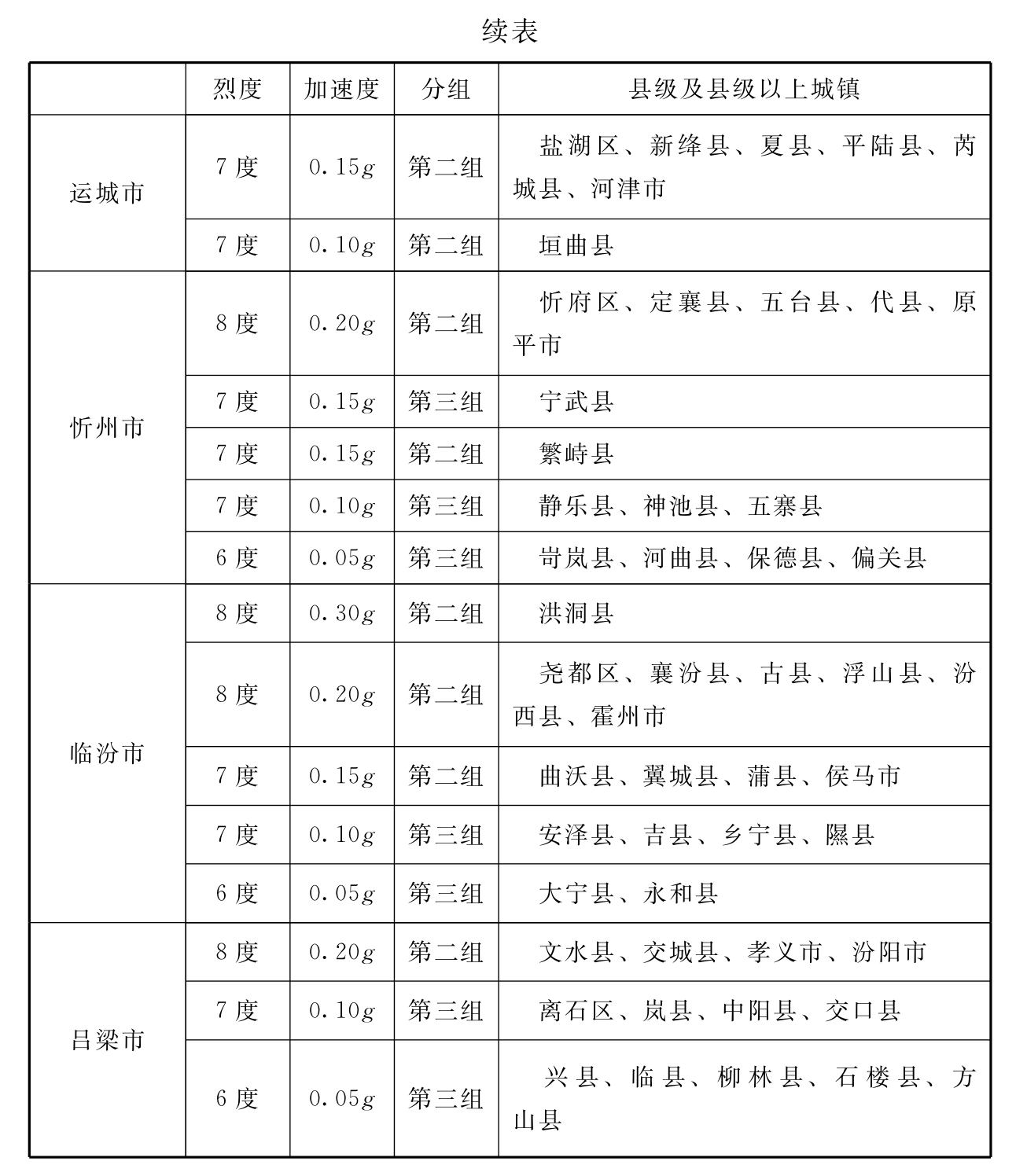 标准附图
