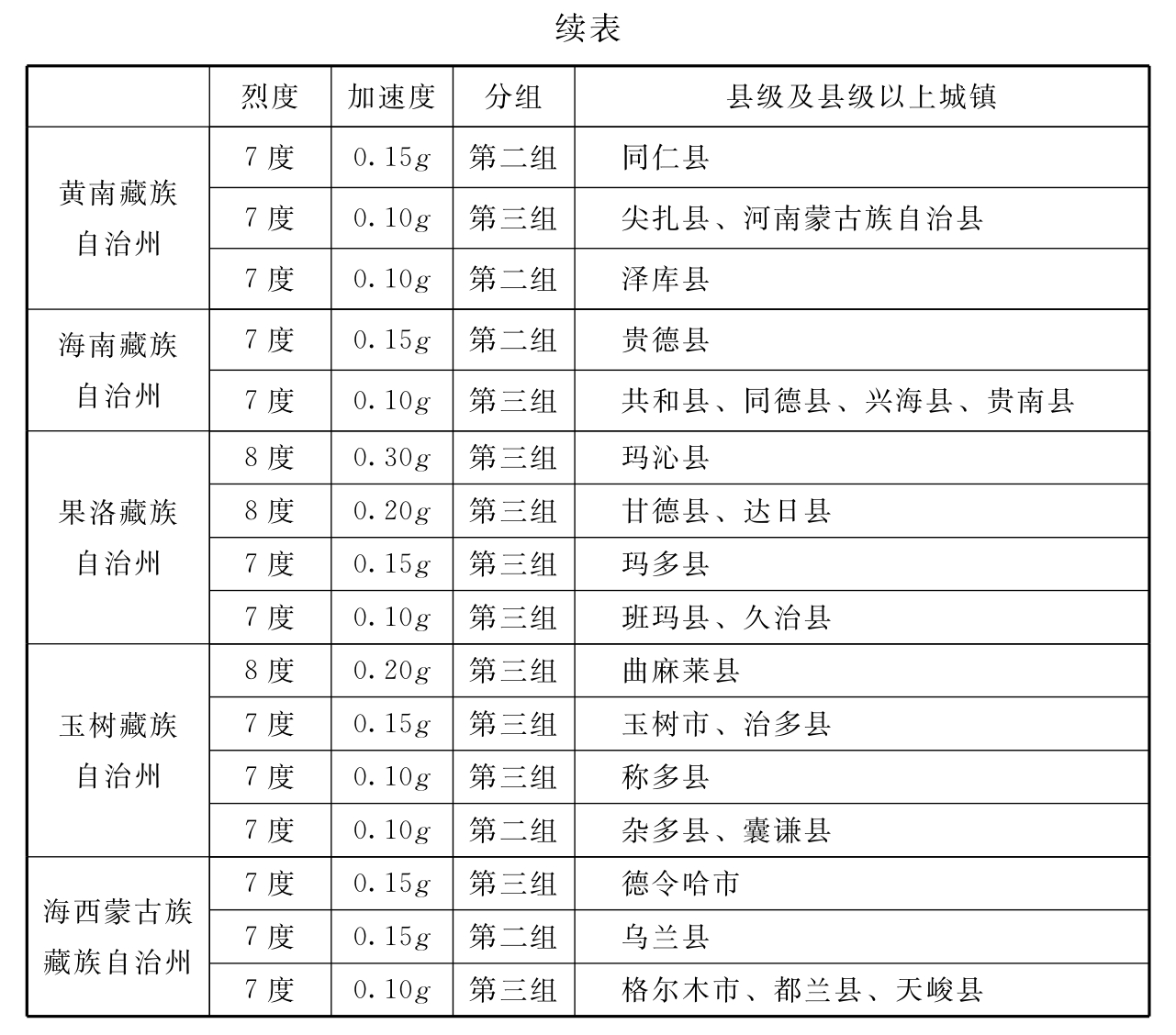 标准附图