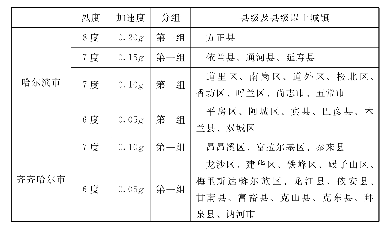 标准附图