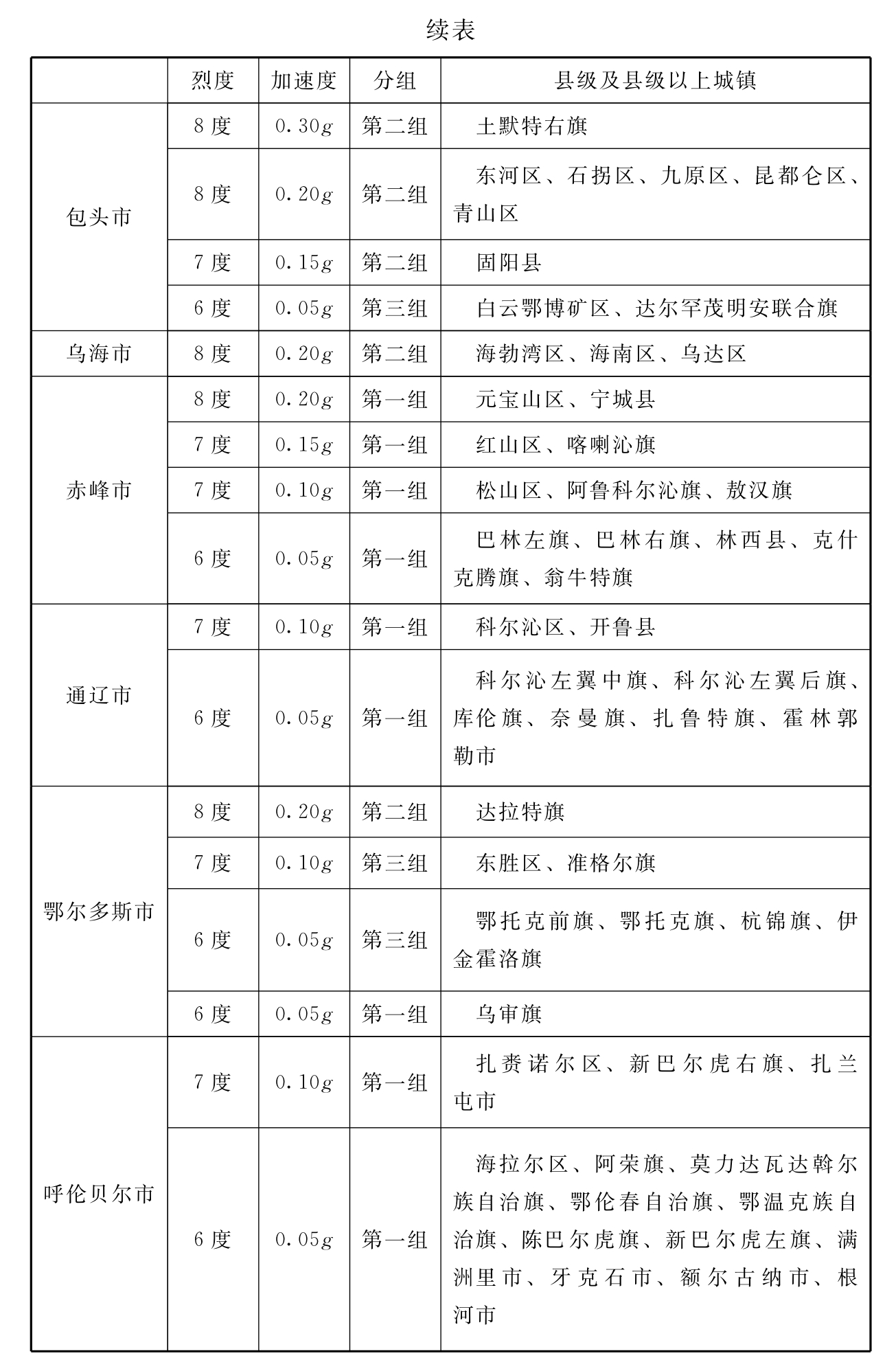 标准附图