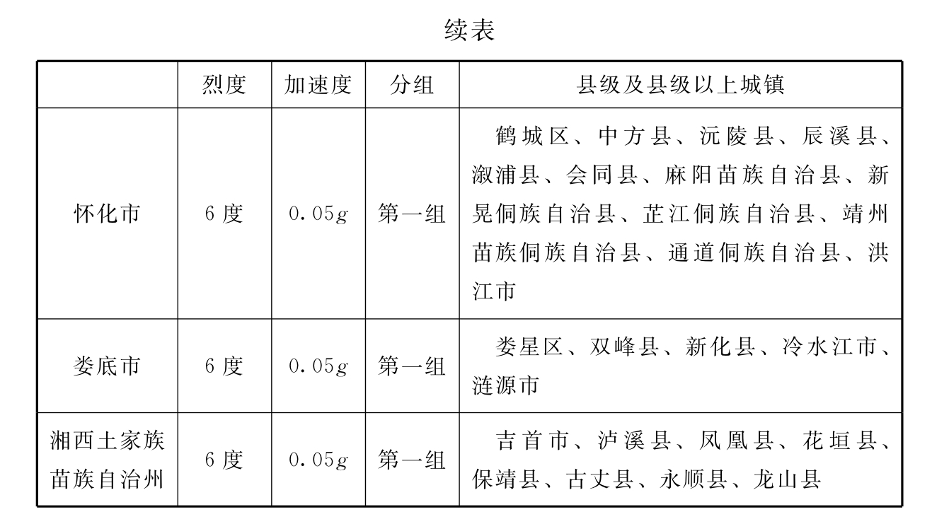 标准附图
