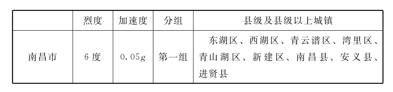 标准附图