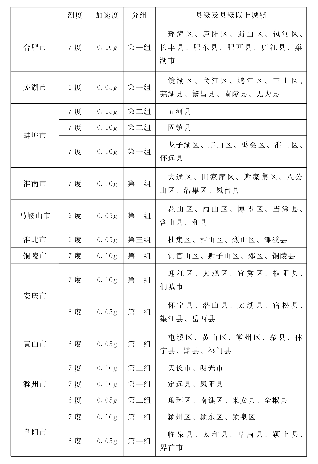 标准附图