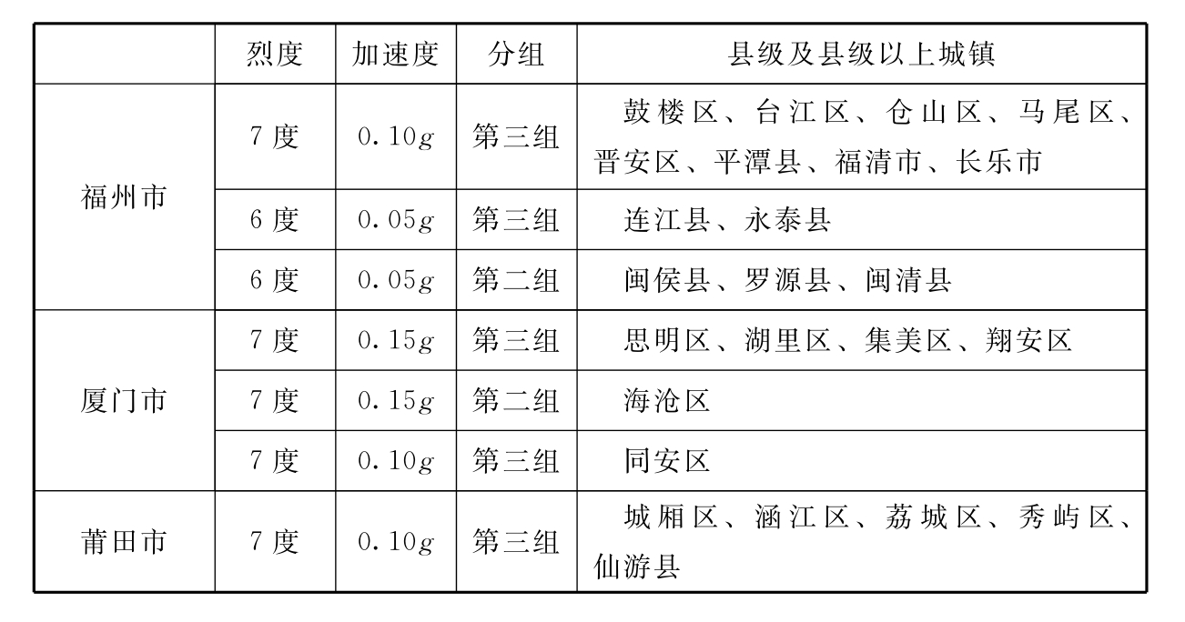 标准附图
