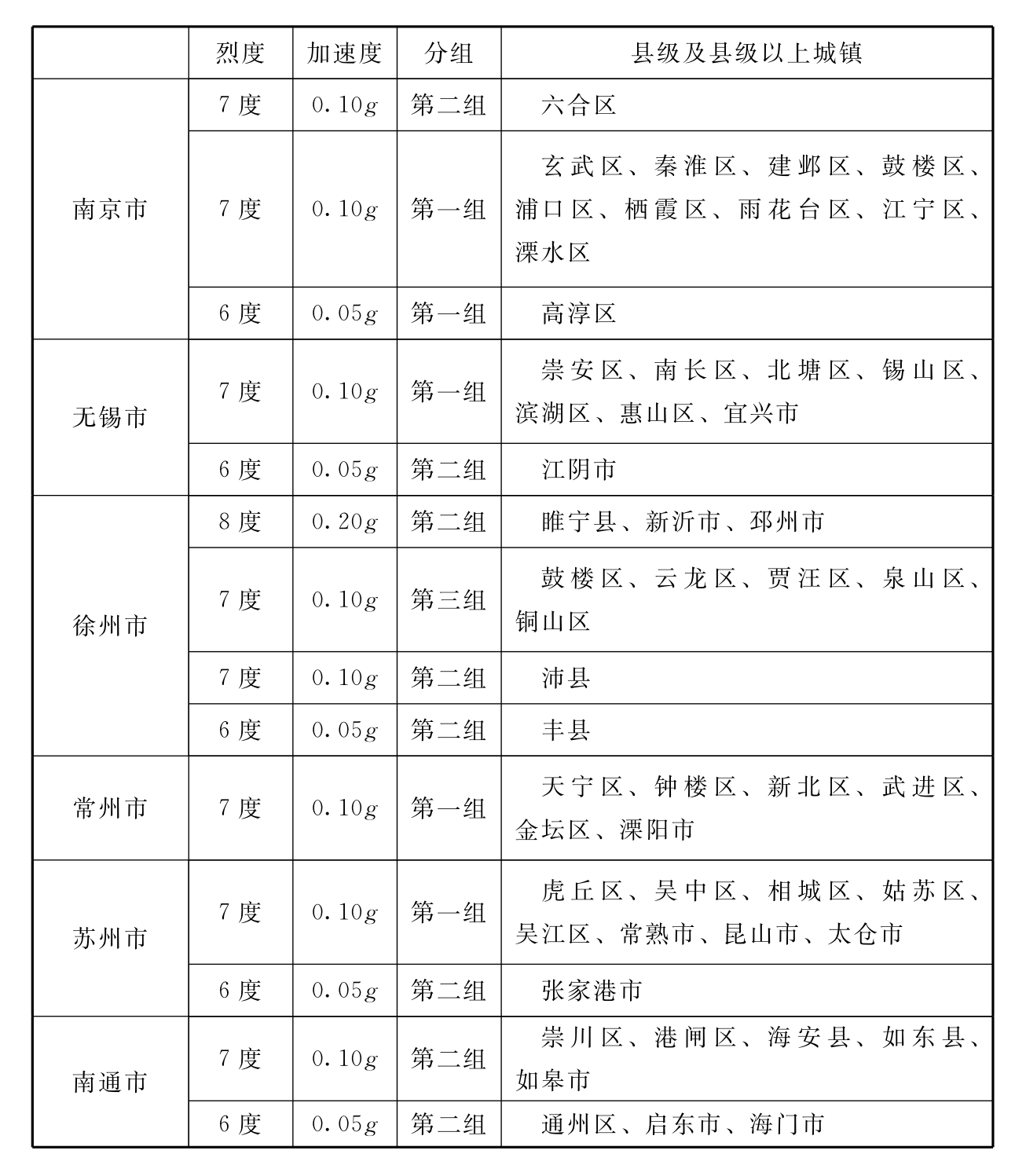 标准附图