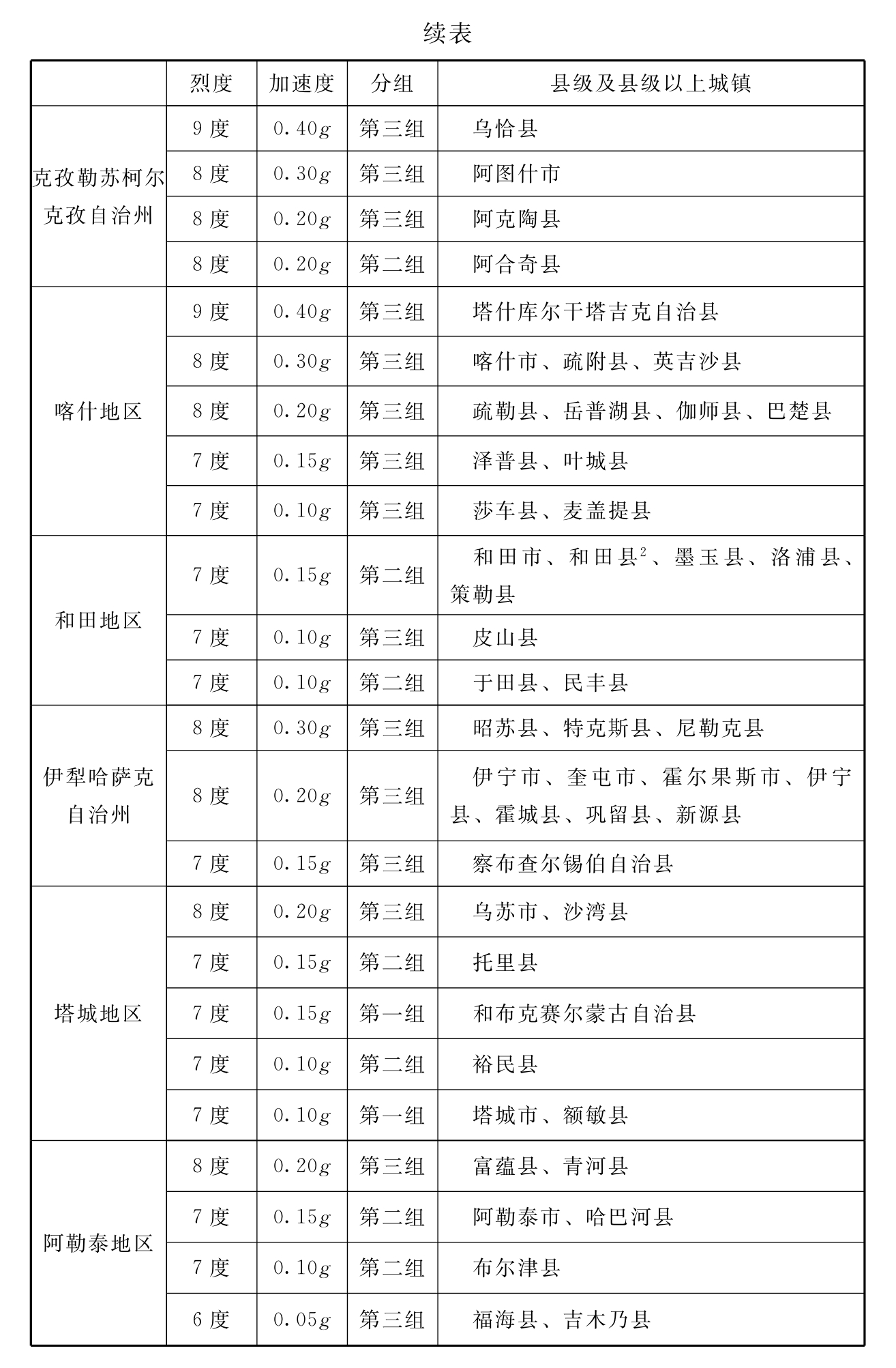 标准附图