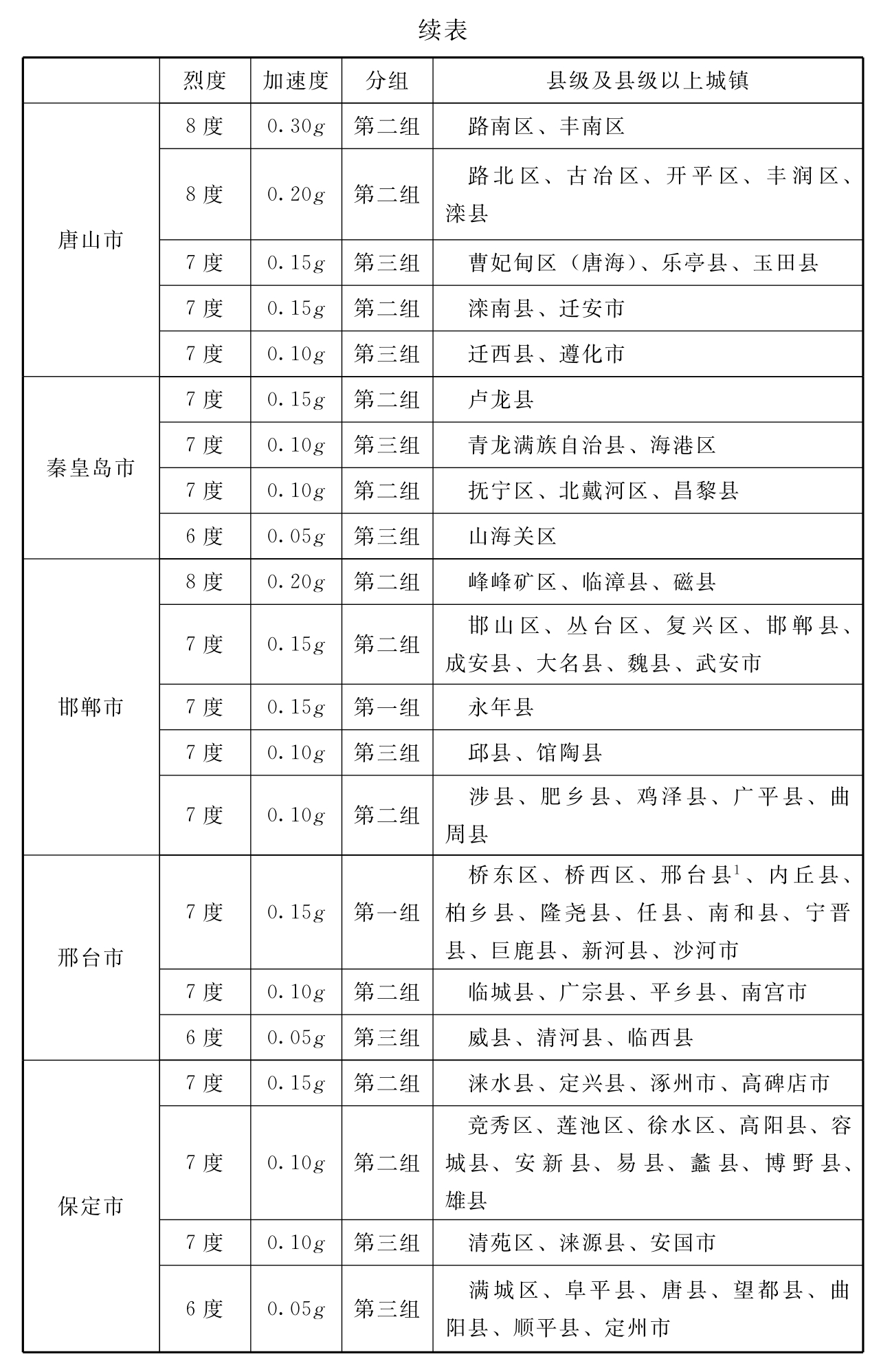 标准附图