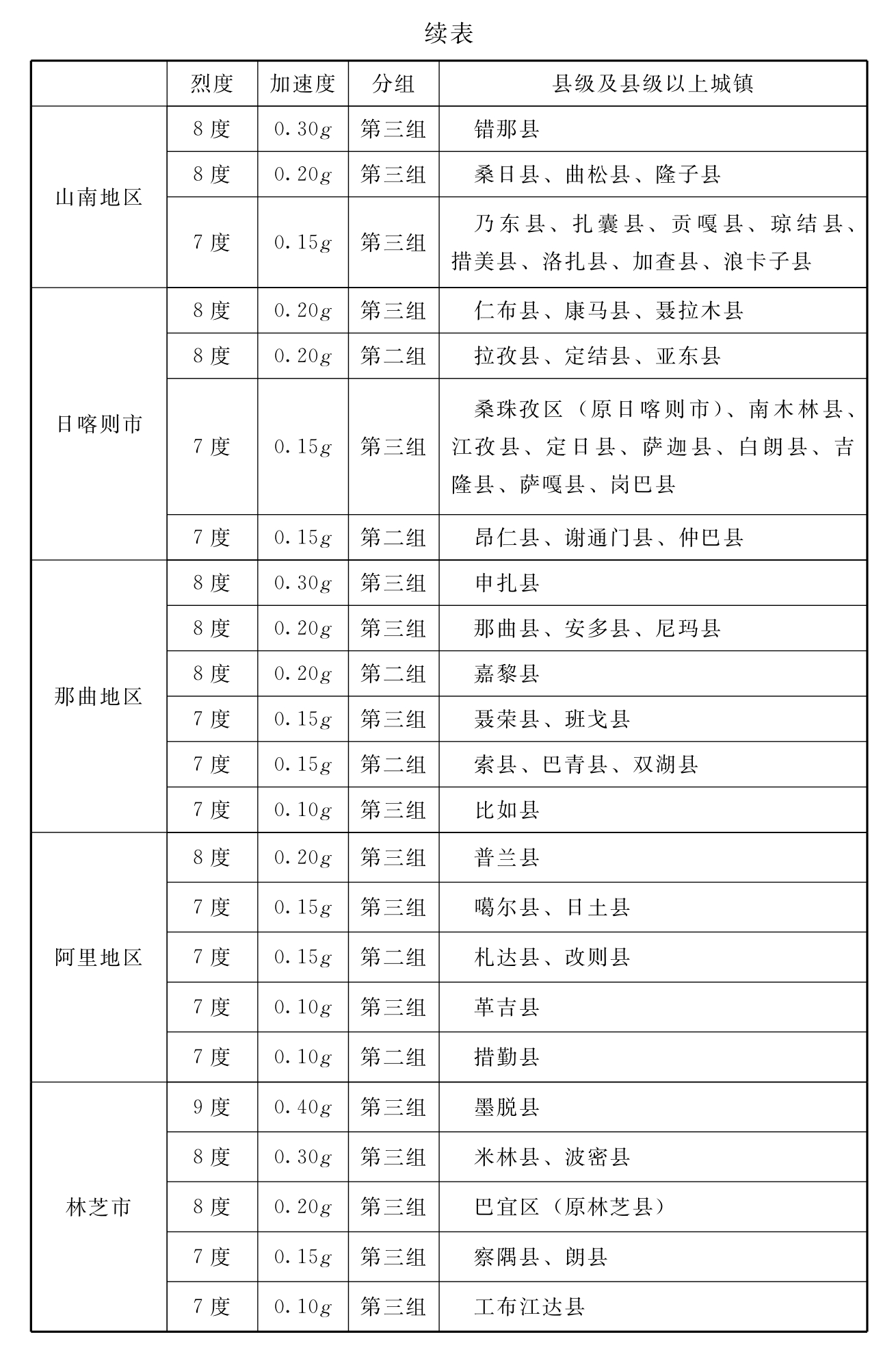 标准附图