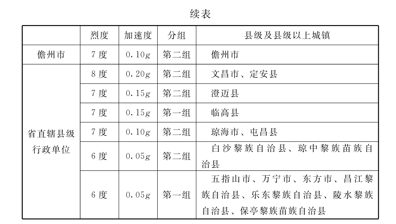 标准附图