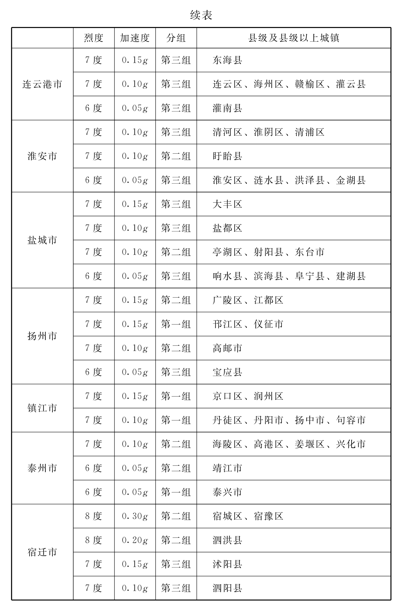 标准附图