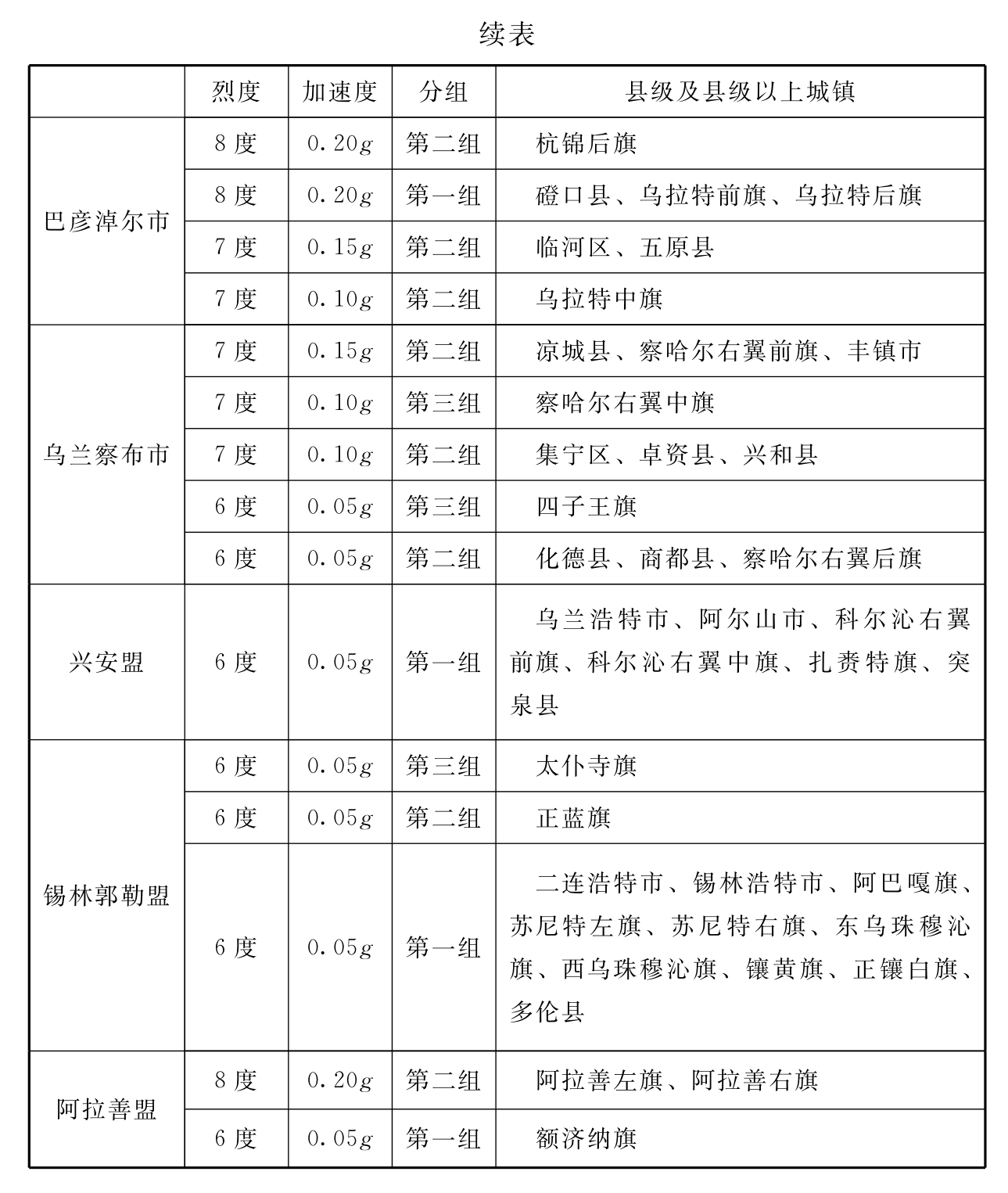 标准附图