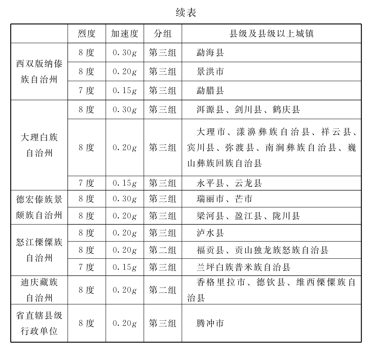 标准附图
