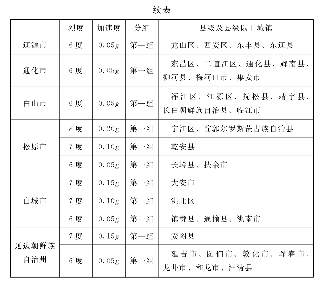 标准附图